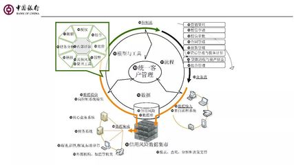 【中國銀行軟件中心上海分中心總經(jīng)理 林堅軍】商業(yè)銀行智能信貸管理的思考與實踐