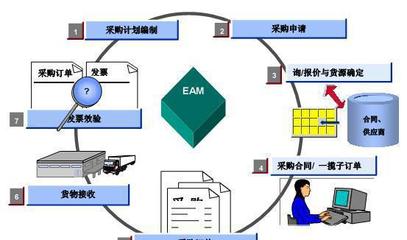 中山管家婆行業(yè)管理軟件代理-服裝 醫(yī)藥 汽配等產(chǎn)品寫服務(wù)圖片_高清圖_細節(jié)圖