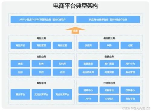 后臺管理系統(tǒng)登錄安全和權(quán)限要求