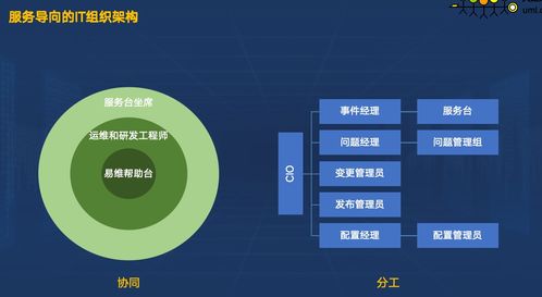 高效運維 標(biāo)準(zhǔn)化與智能化的運維流程管理實踐