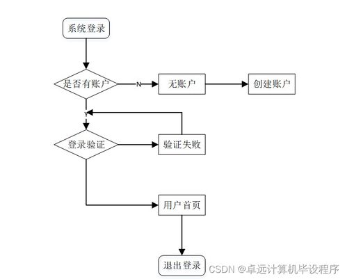 工廠產(chǎn)品銷存管理系統(tǒng)741e99 計算機(jī)畢設(shè)ssm