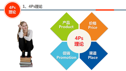 管理漫談16:市場營銷的4Ps理論-產(chǎn)品和價格