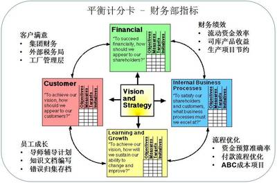 原創(chuàng)財務(wù)系列小說:如何管好一個部門?