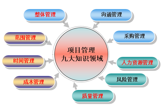 東風(fēng)傳動軸通過sipm/plm信息化項(xiàng)目建設(shè),實(shí)現(xiàn)ts164949質(zhì)量體系控制和