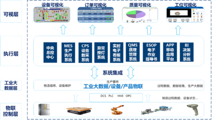 鄂爾多斯服務(wù)