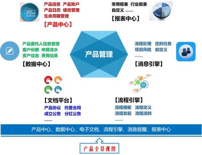 全數據管理、全流程覆蓋,這款產品管理平臺值得擁有