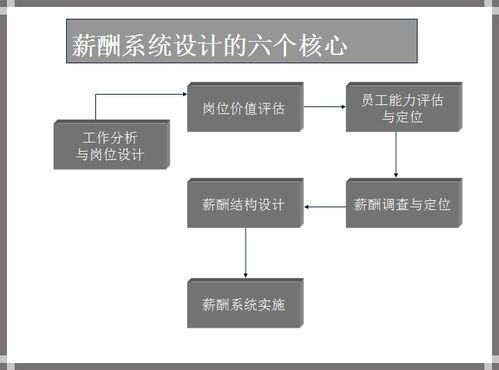 史上最全10套經典實用管理工具 經營戰略 銷售管理 人力資源 項目管理等