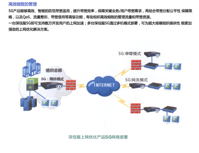 【深信服SG-3400上網優化管理網關-讓上網更安全、更優化】價格,廠家,其他信息安全產品