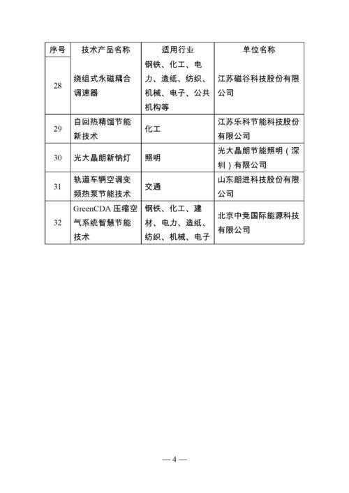 江蘇省節能技術產品推廣目錄（第一批）公告及節能技術推廣服務