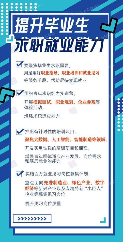 2024年高校畢業生等青年就業服務攻堅行動 一圖看懂節能技術推廣服務新機遇