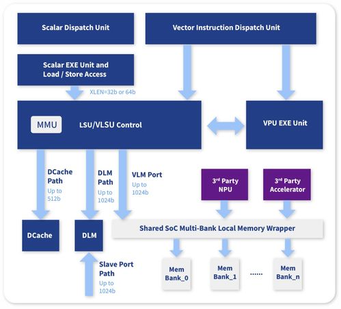 芯來科技發布“Nuclei Intelligence”系列，以專用處理器產品線與節能技術推動AIoT新生態